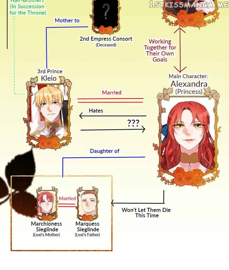 A Villainess' Revenge Is Sweeter Than Honey Chapter 64 Page 67