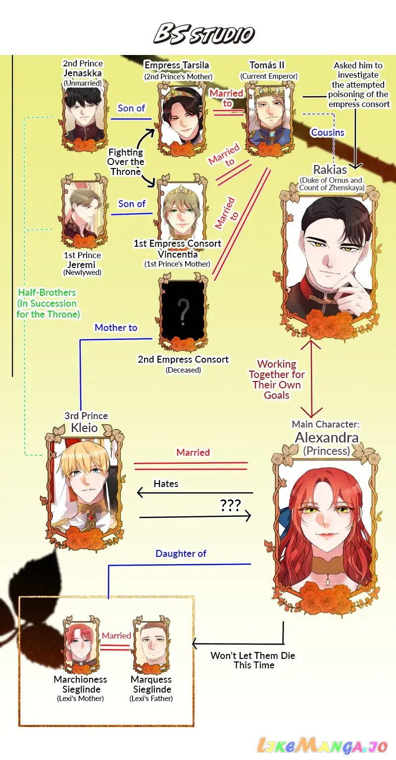 A Villainess' Revenge Is Sweeter Than Honey Chapter 74 Page 76