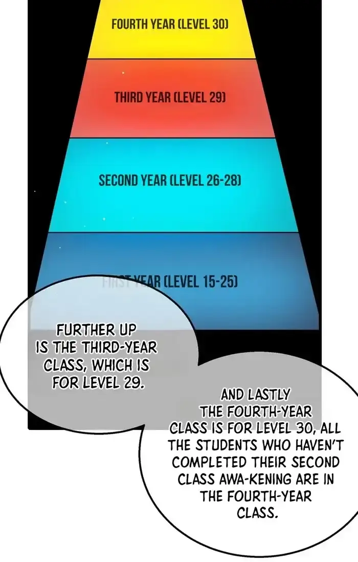 I Rely on My Invincibility to Deal Tons of Damage Passively Chapter 34 Page 57