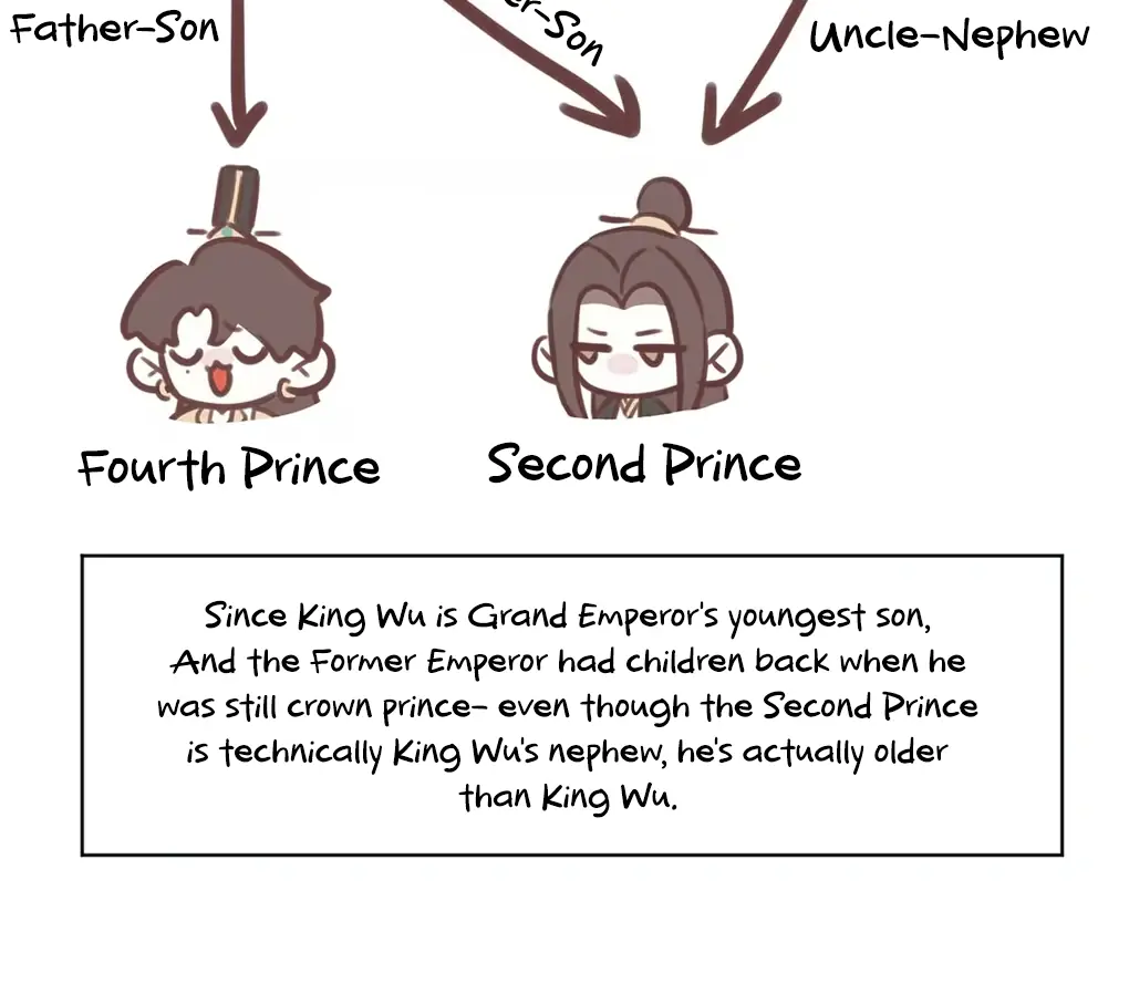 Was His Highness Assassinated Today Chapter 10 Page 66